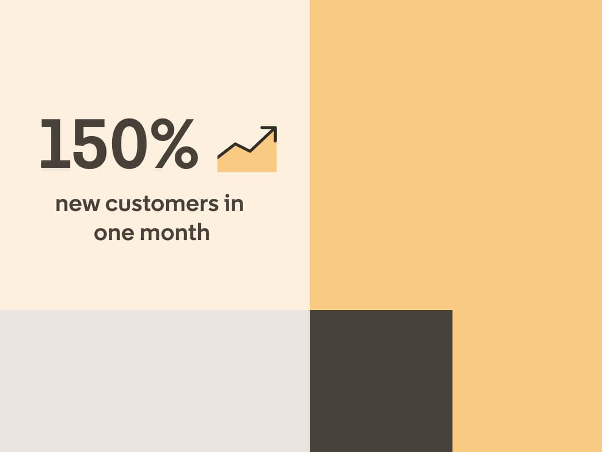 150% growth in one month graphic