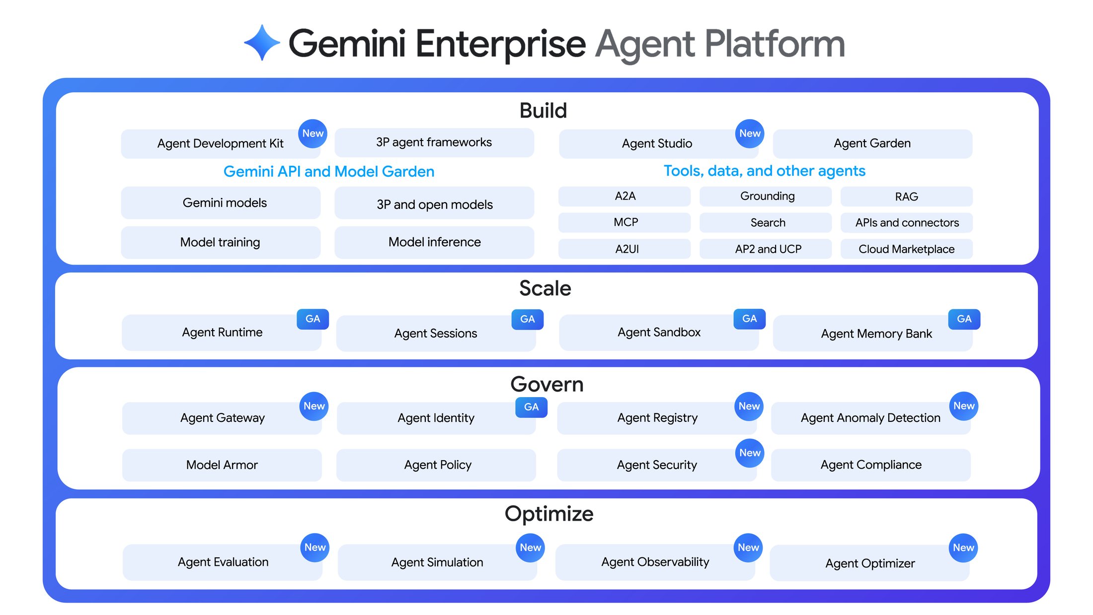 https://storage.googleapis.com/gweb-cloudblog-publish/images/1_0_gemini_enterprise_agent_platform.max-2200x2200.jpg